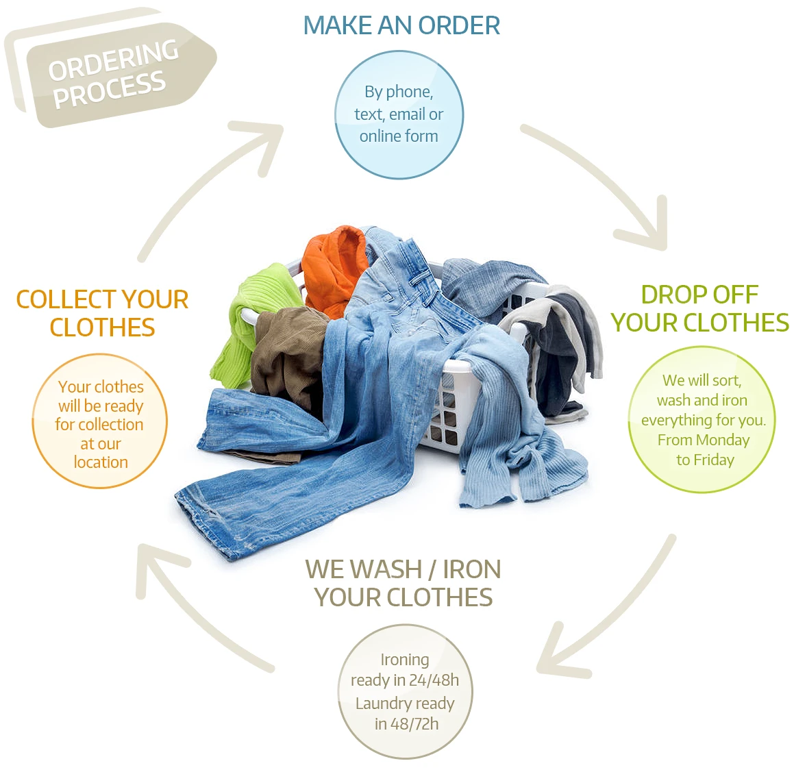 Goironing | 07703 844 462 | Local Ironing Service in North, West and Central London